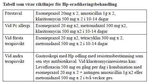 Tabell som visar riktlinje f&ouml;r Hp-eradikeringsbehandling