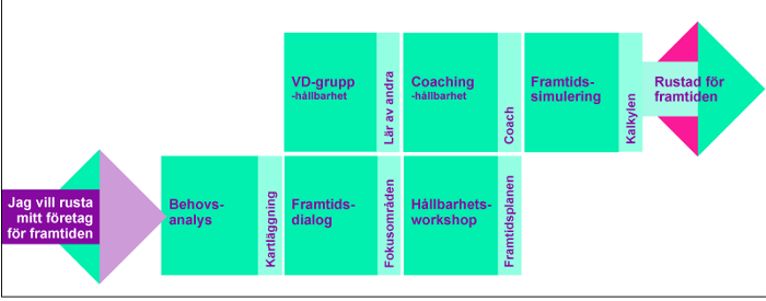 Framtidsgeneratorn
