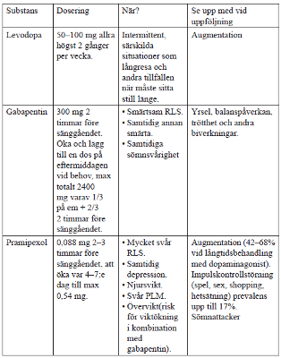 Behandlingstabell RLS