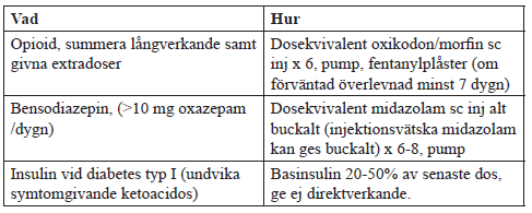L&auml;kemedel som alltid ers&auml;tts