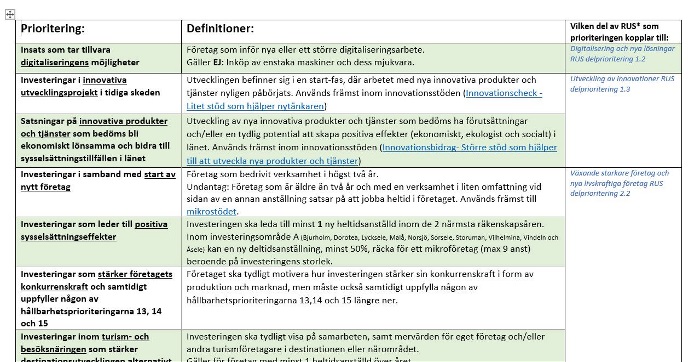 Bild av prioriteingarna