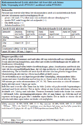 Rekommenderad fysisk aktivitet vid &ouml;vervikt och fetma