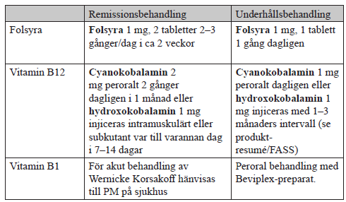 Behandlingstabell Brist p&aring; bvitamin och folsyra